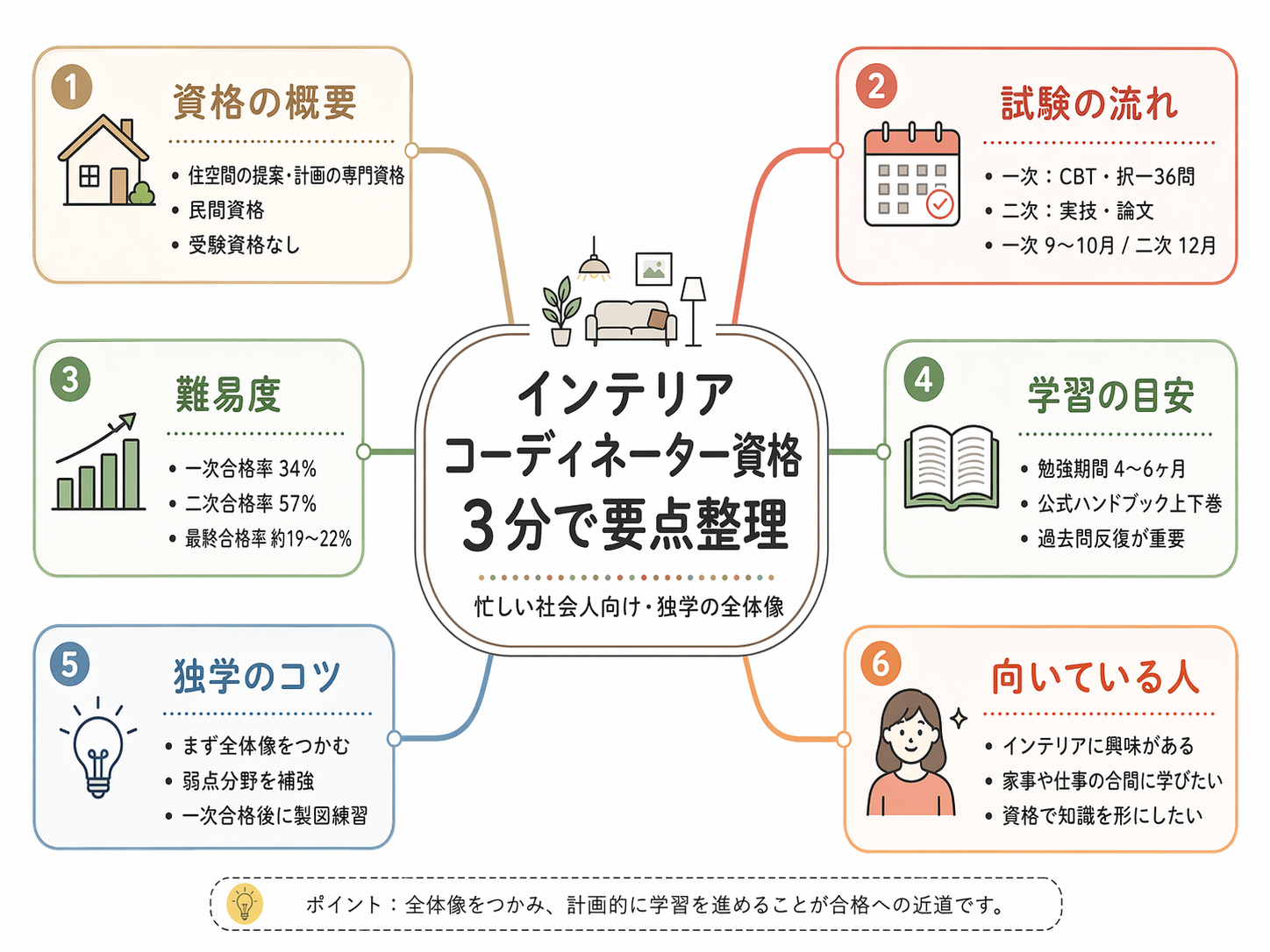 記事全体の要約