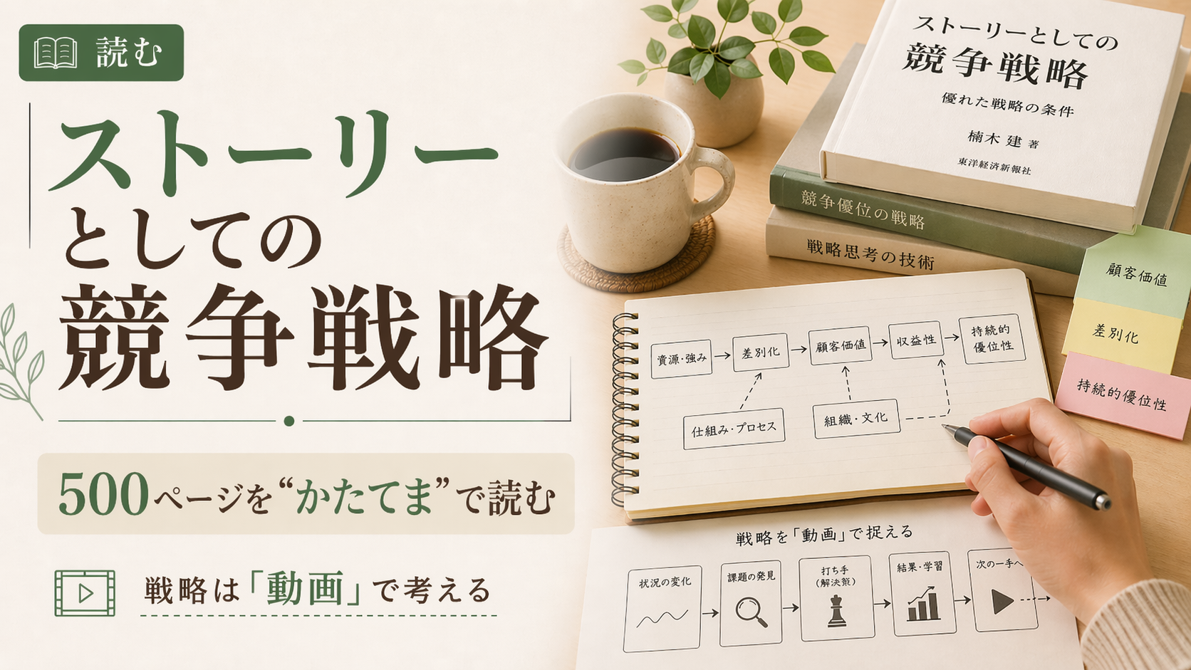 『ストーリーとしての競争戦略』を読んで、「戦略は動画で考える」発想を手に入れた話