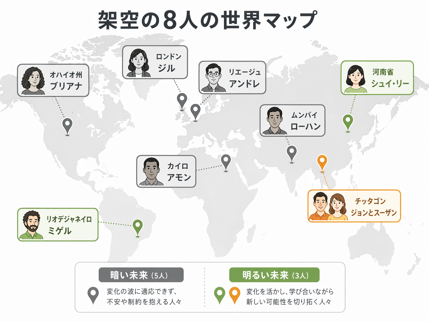 世界地図上にピンで8人の舞台（ロンドン、ムンバイ、カイロ、オハイオ州、リエージュ、リオデジャネイロ、チッタゴン、河南省）を配置。暗い未来5人は灰色、明るい未来3人は暖色系で色分けし、都市名と人物名を小さくキャプション表示。
