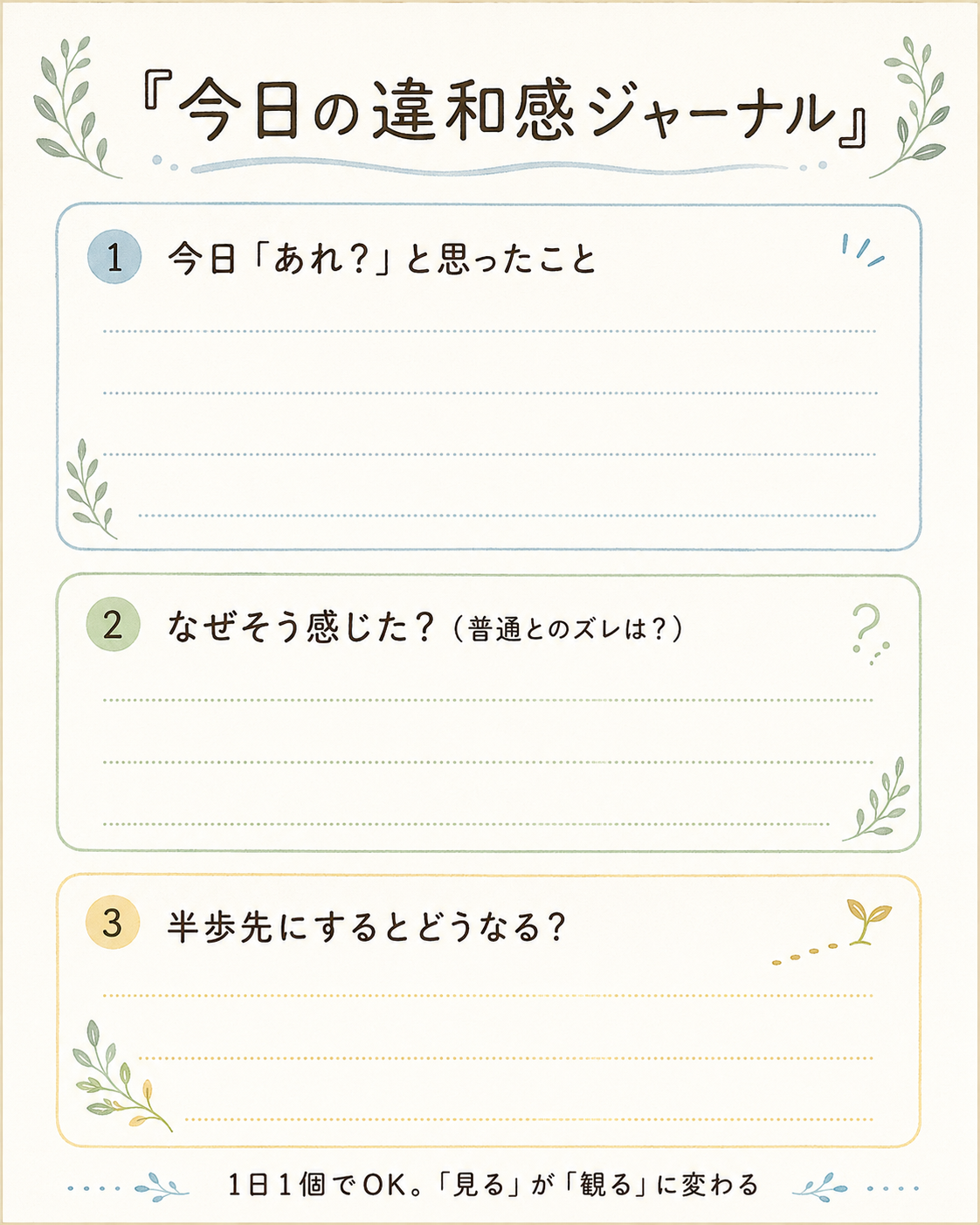 タイトル『今日の違和感ジャーナル』。3つの記入欄:①『今日"あれ?"と思ったこと』(罫線4行)/②『なぜそう感じた?(普通とのズレは?)』(罫線3行)/③『半歩先にするとどうなる?』(罫線3行)。下に小さく『1日1個でOK。"見る"が"観る"に変わる』のサブテキスト。スマホ保存・印刷して使える実用テンプレ。